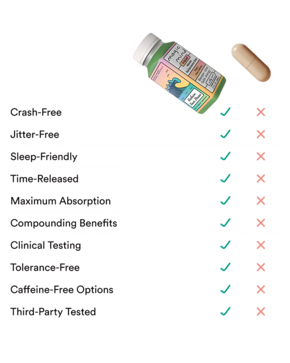 Magic Mind Original Energy & Focus Nootropic Shot 15 Bottle